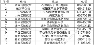 北京一共有多少个殡仪馆？具体位置在哪里？